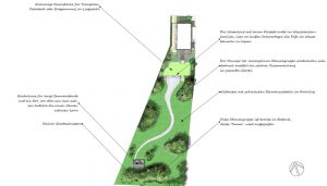 plattegrond van tuin in heuvelachtig gebied met waterval