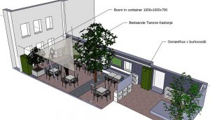 vogelperspectief van tuin bij restaurant